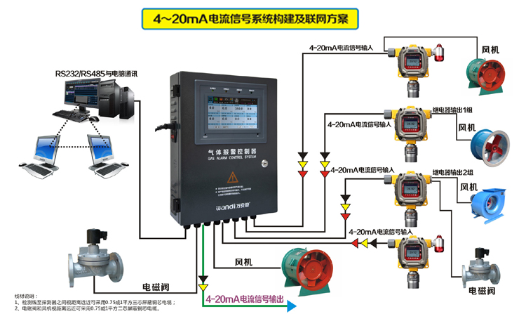 氣體報(bào)警器主機(jī)聯(lián)網(wǎng)方案